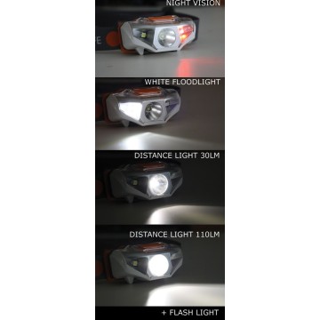 Stirnlampe Navisafe Headlamp