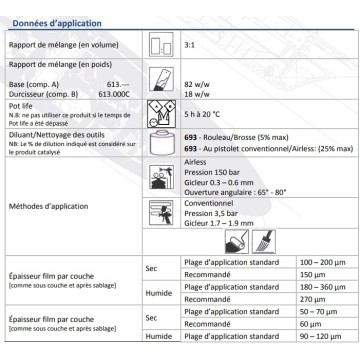 Defender Boero 2K-Epoxidgrundierung 0.75L