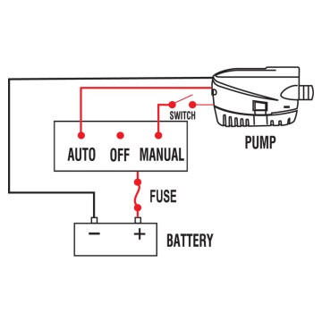 Pompe de cale immergée automatique Nuova Rade