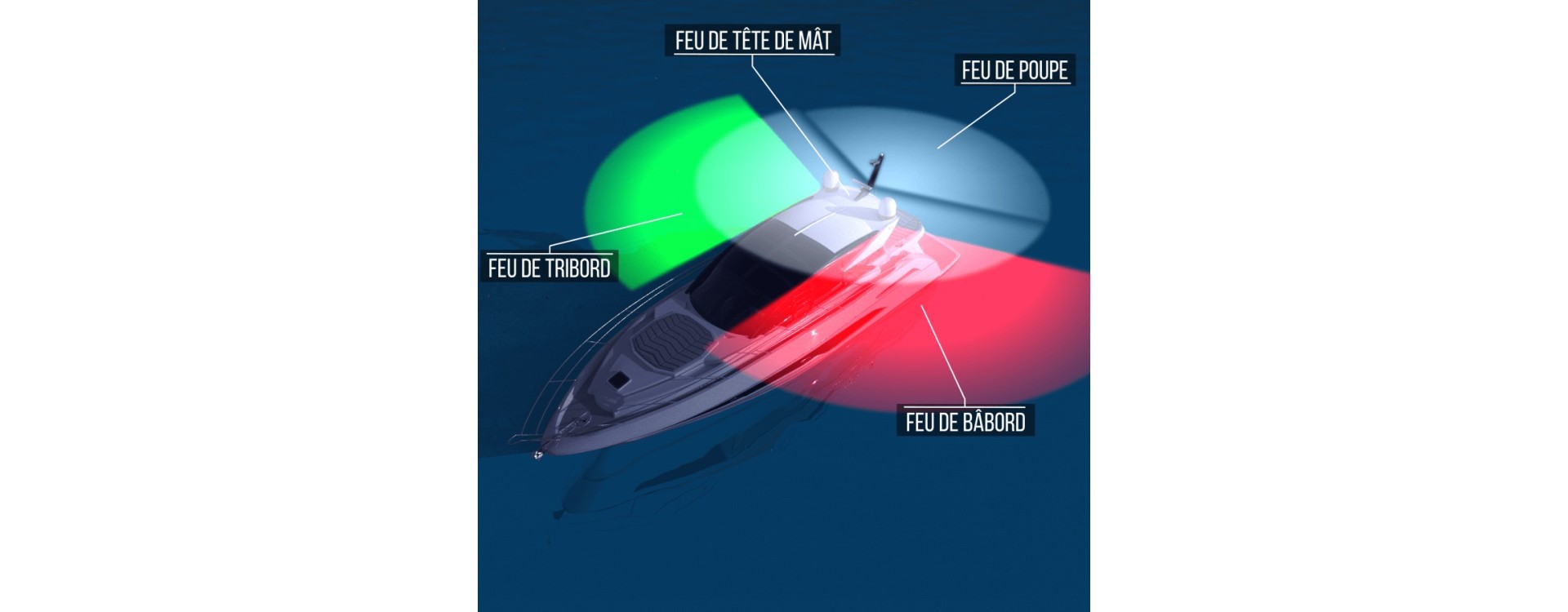 Les feux de navigation sur les voiliers et les bateaux à moteur